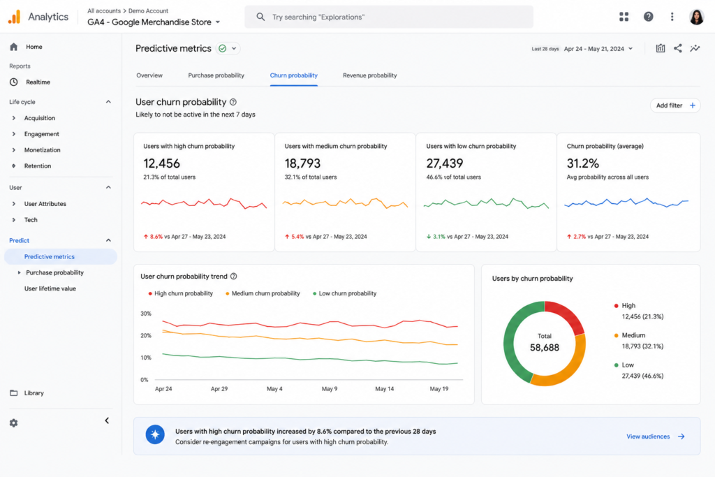 Google Analytics 4 dashboard highlighting the predictive metrics tab showing user churn probability trends]